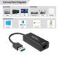 MicroConnect USB3.0 to Gigabit Ethernet